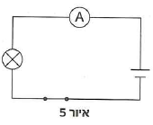 (בספר איור, היעזר במנחה)